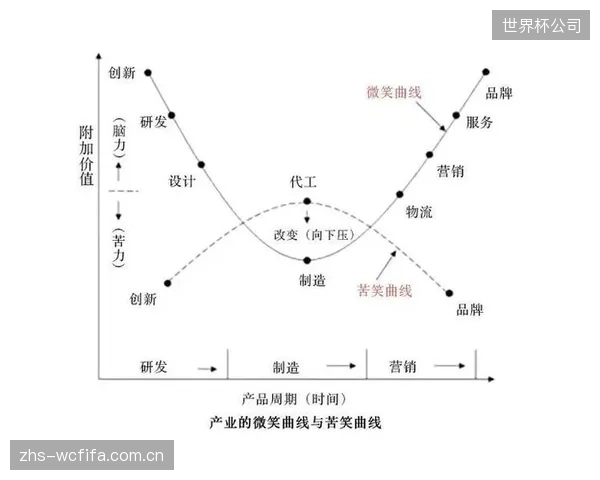 运动员的商业价值出现第二曲线，基于社交挑战的互动能力正在定义其“赛场外”的代言回报